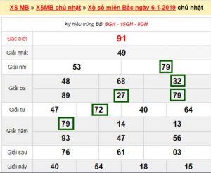 kqxs-mien-bac-ngay-6-1