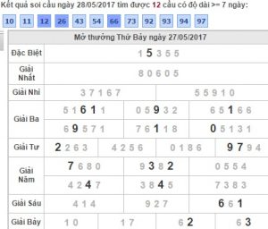 Soi cầu hôm nay đánh lô đề con gì